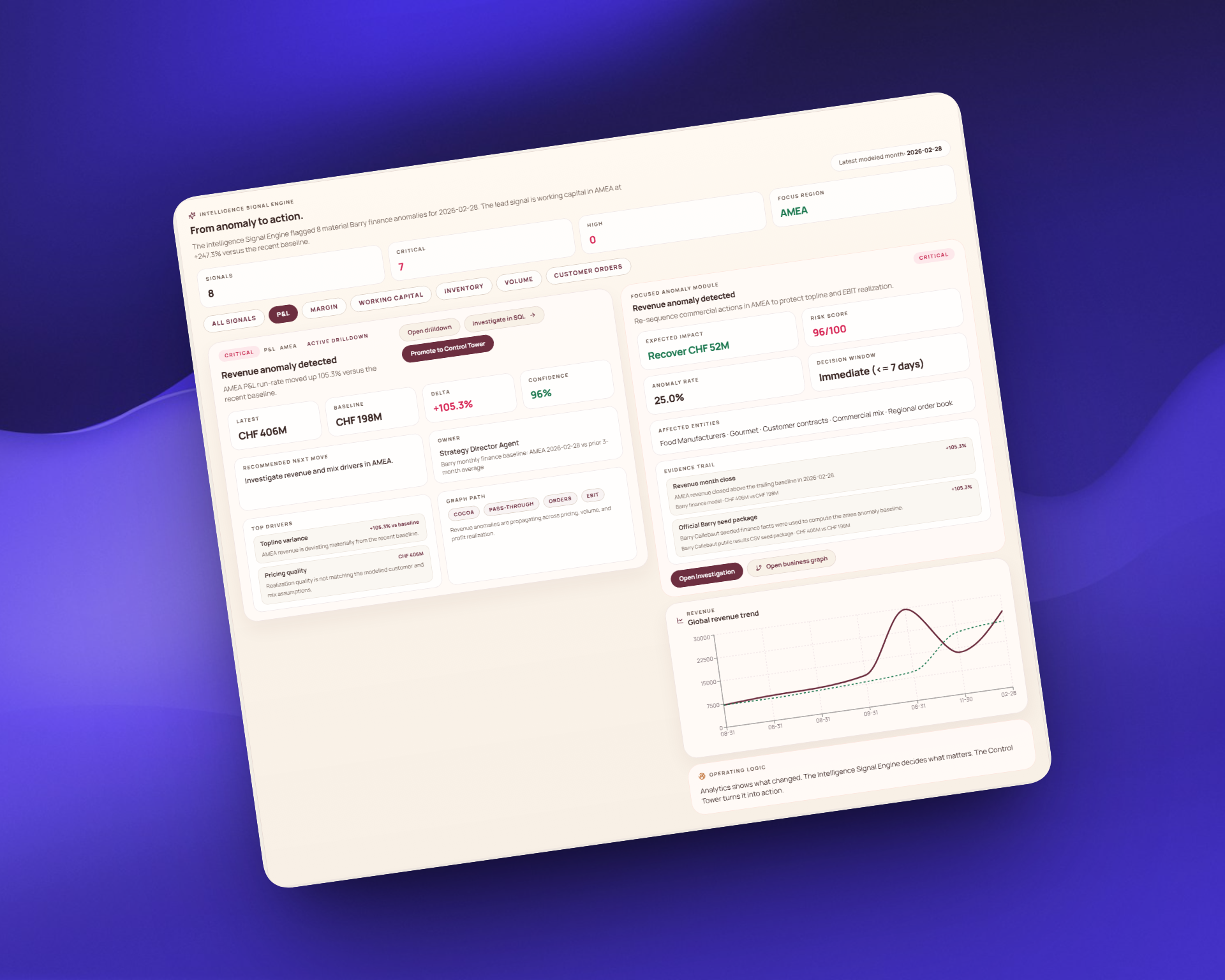 P&L attribution and analysis